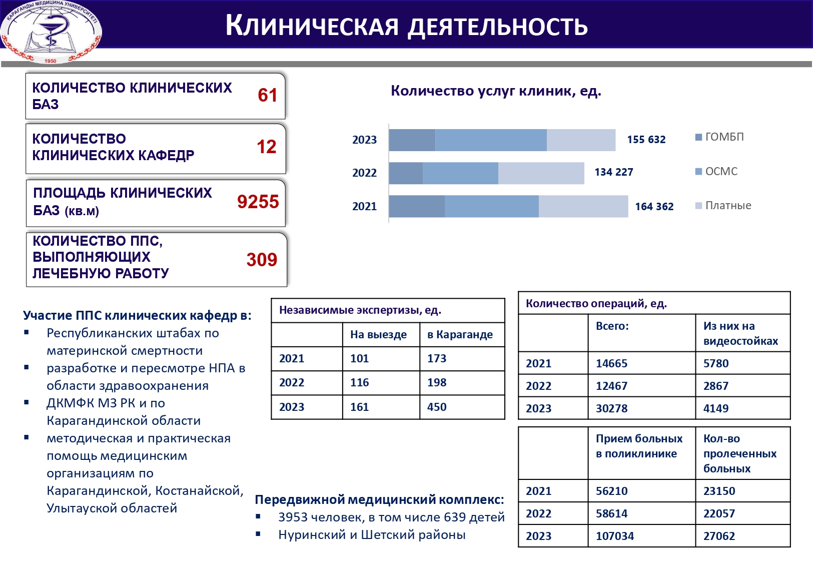 КЛИНИЧЕСКАЯ ДЕЯТЕЛЬНОСТЬ