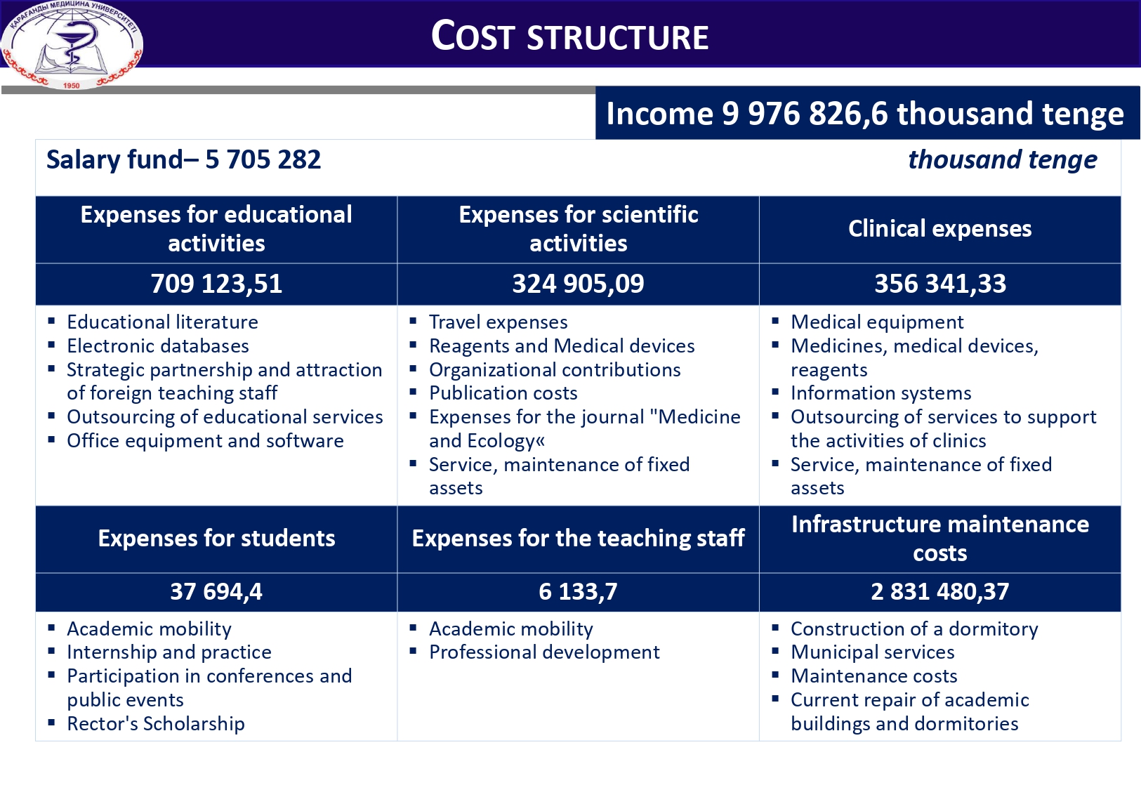 COST STRUCTURE