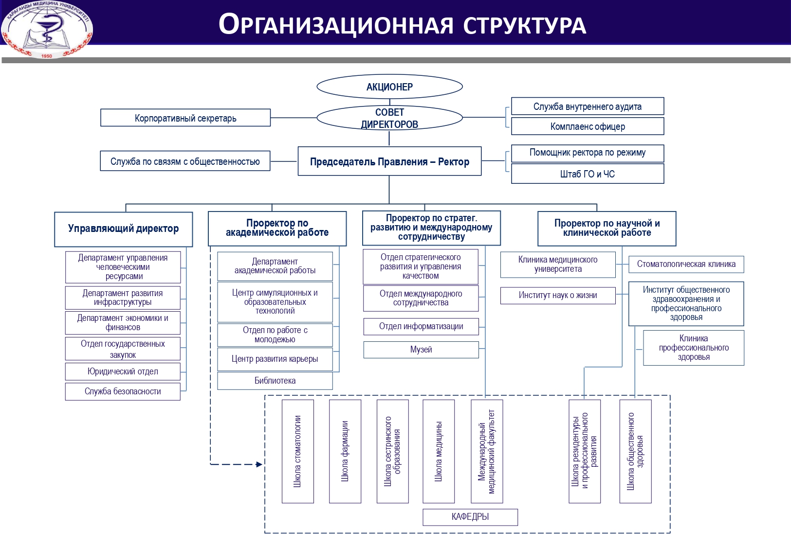 ОРГАНИЗАЦИОННАЯ СТРУКТУРА