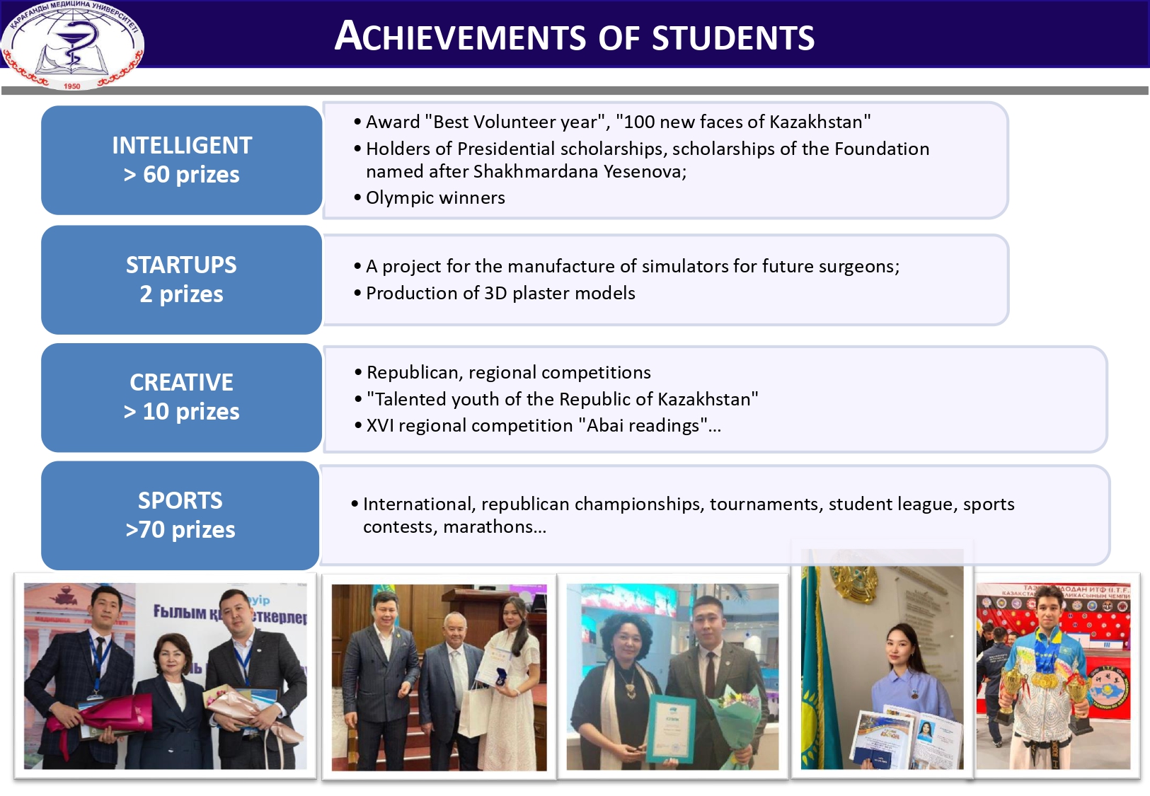 ACHIEVEMENTS OF STUDENTS