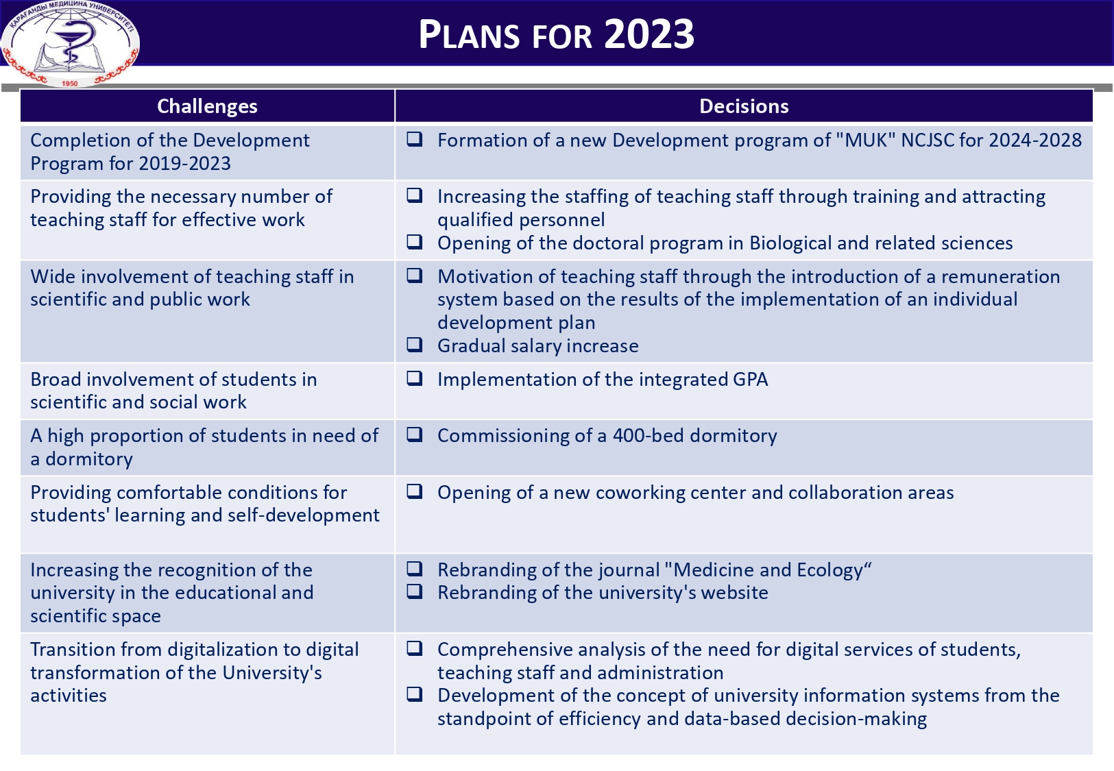 PLANS FOR 2023