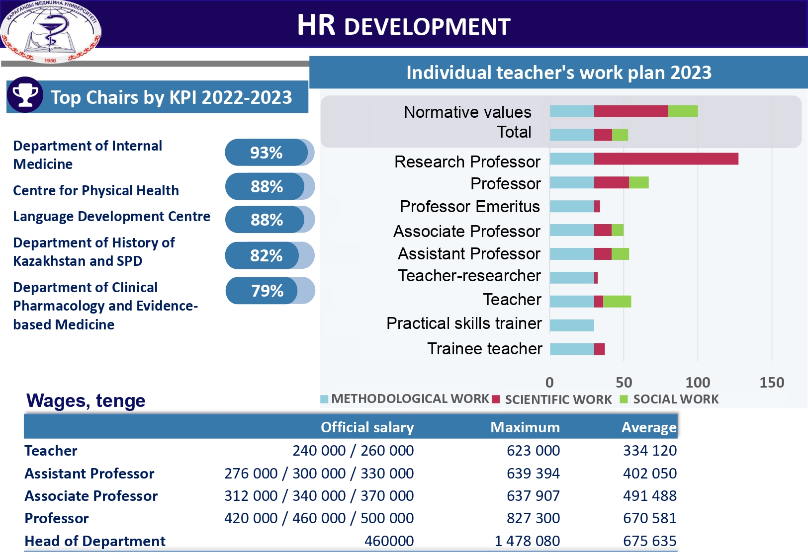 HR DEVELOPMENT