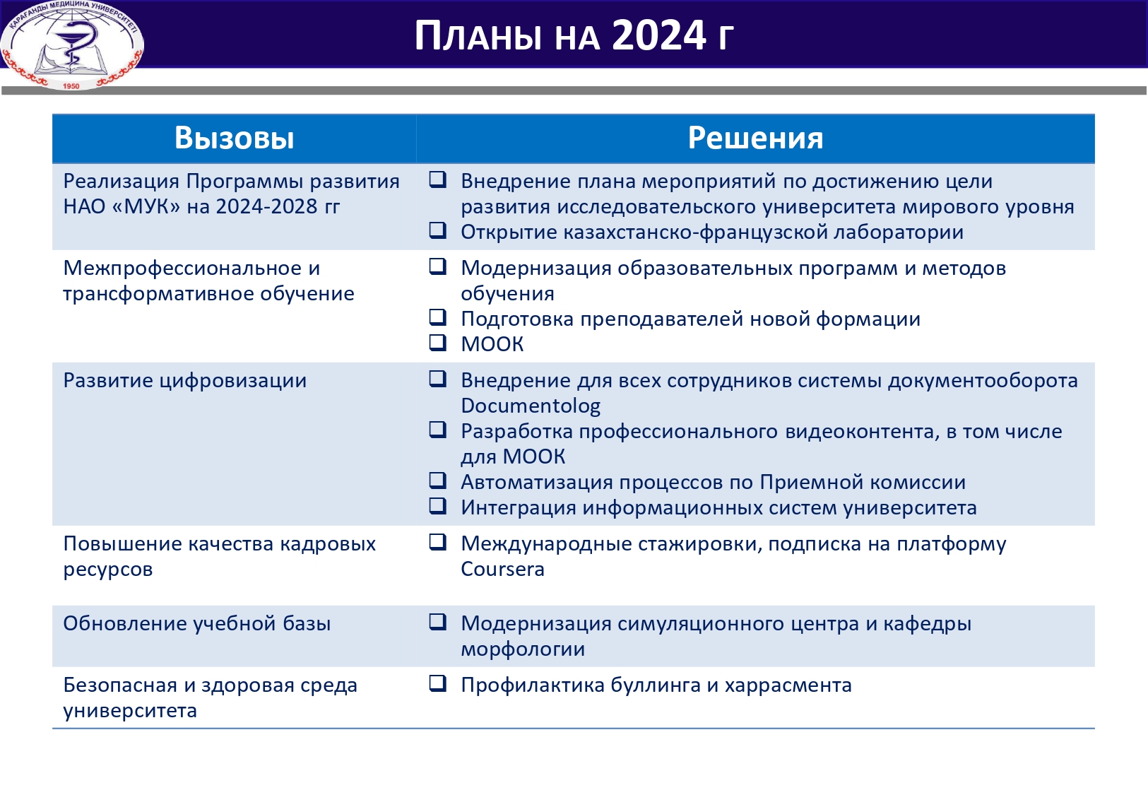 ПЛАНЫ НА 2024 Г