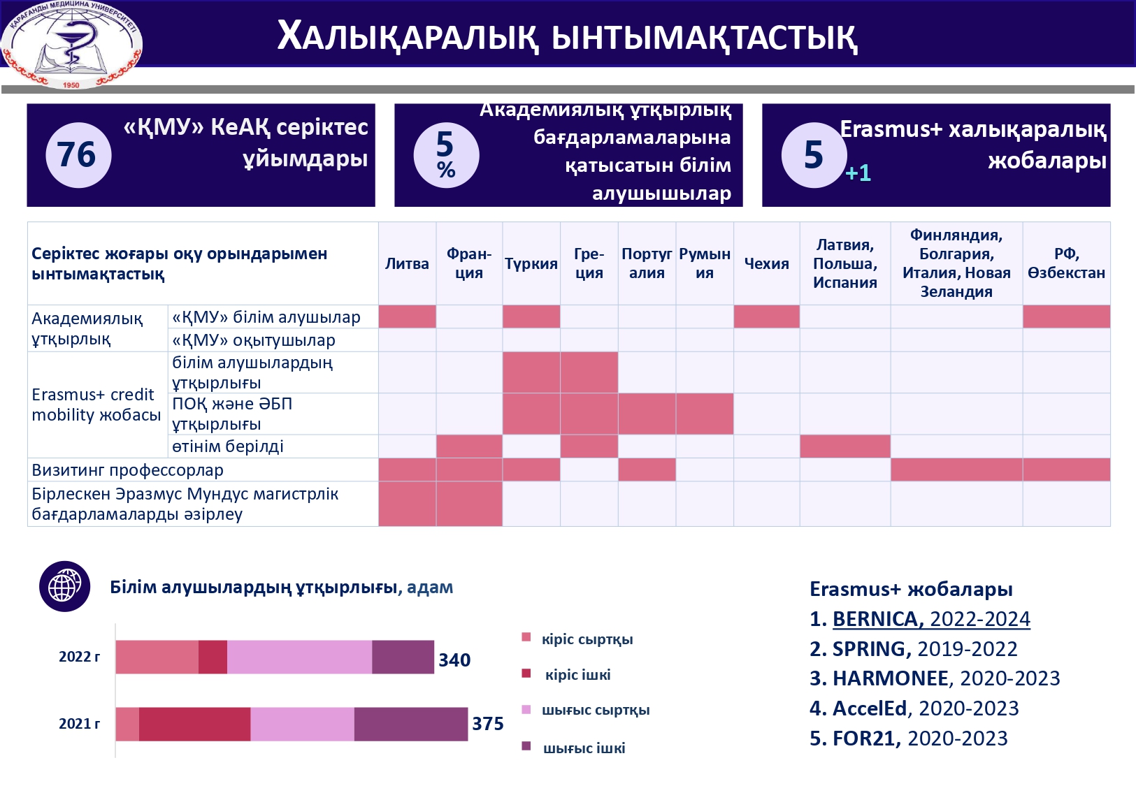 ХАЛЫҚАРАЛЫҚ ЫНТЫМАҚТАСТЫҚ