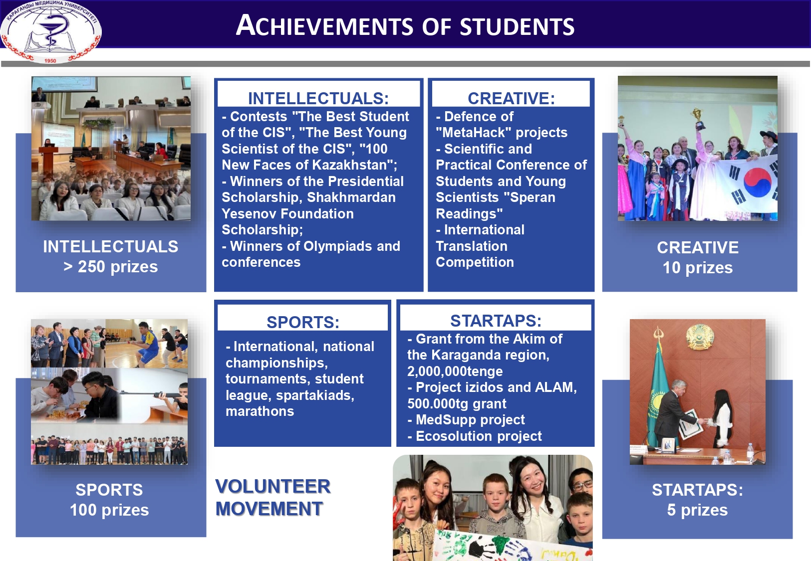 ACHIEVEMENTS OF STUDENTS