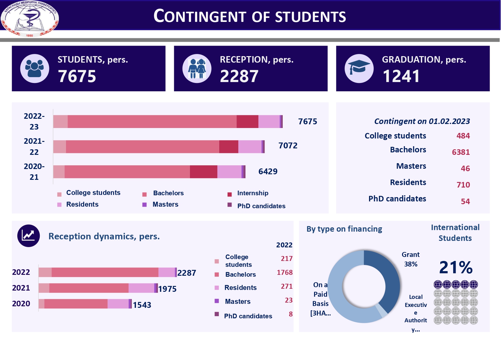 CONTINGENT OF STUDENTS