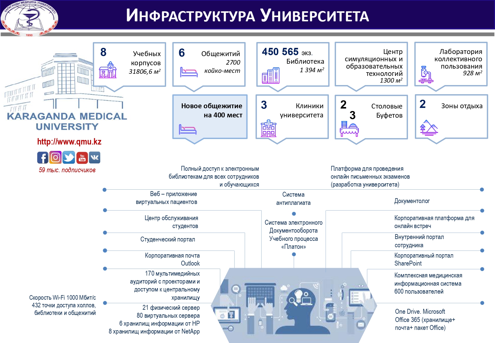 ИНФРАСТРУКТУРА УНИВЕРСИТЕТА