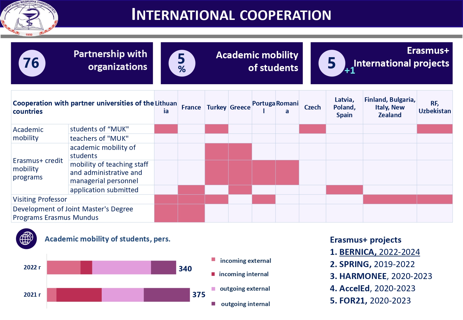 INTERNATIONAL COOPERATION