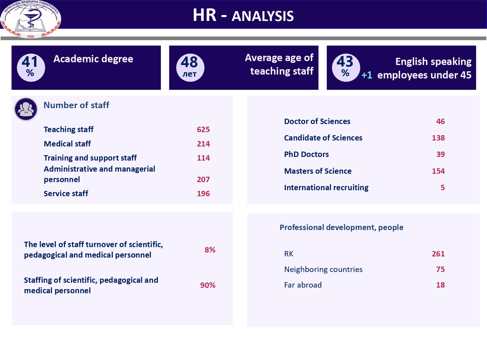 HR - ANALYSIS