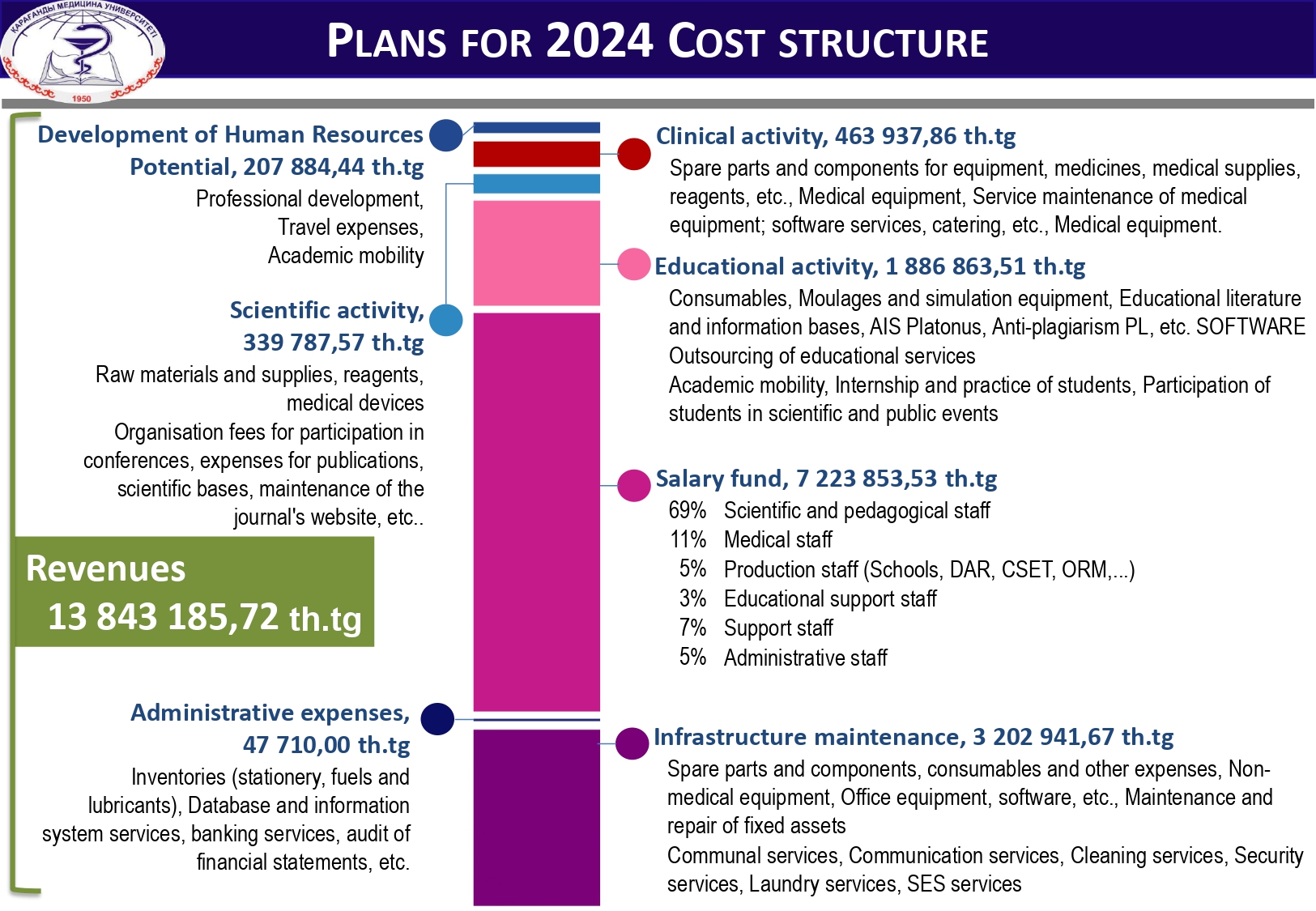 PLANS FOR 2024 COST STRUCTURE