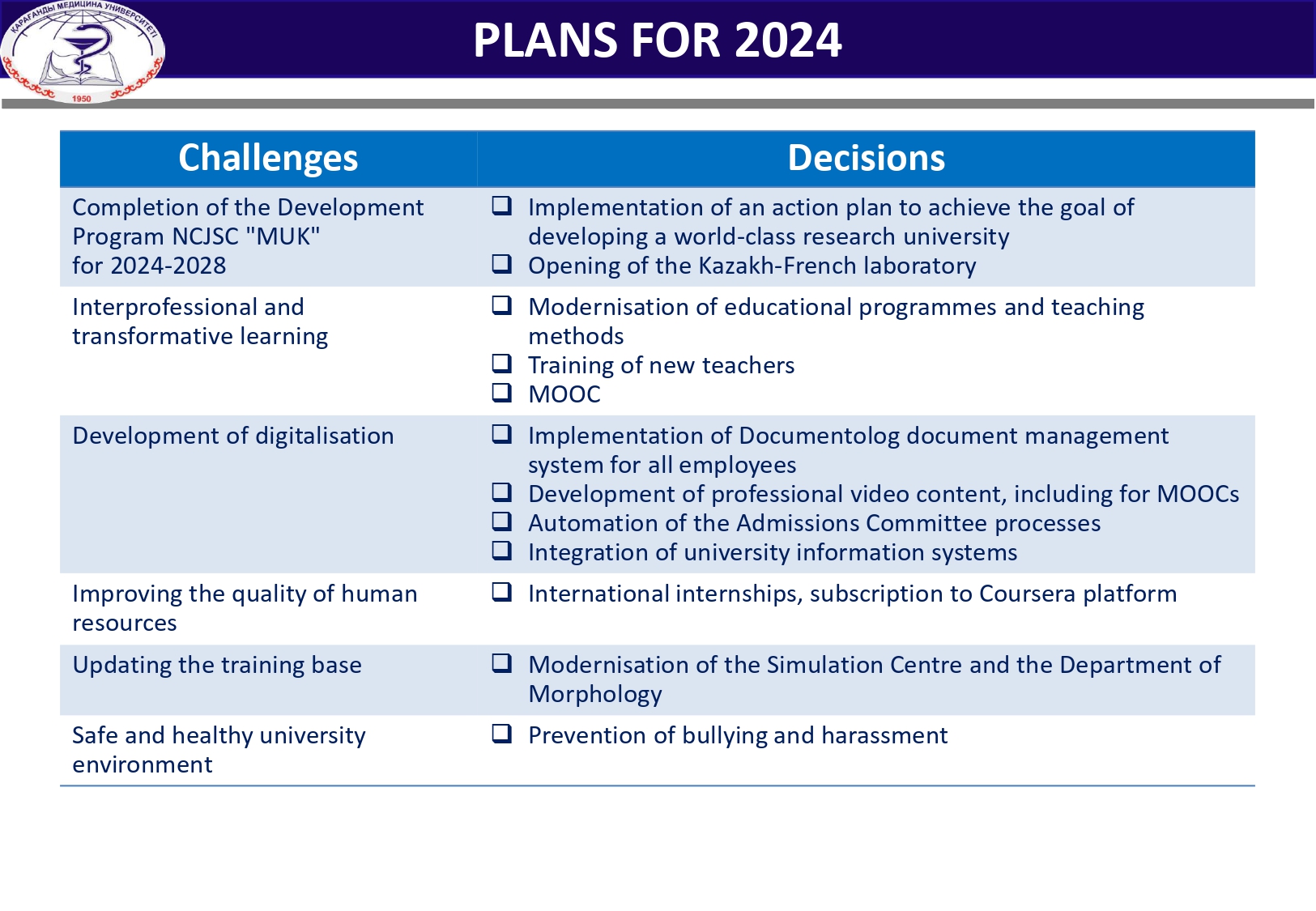 PLANS FOR 2024