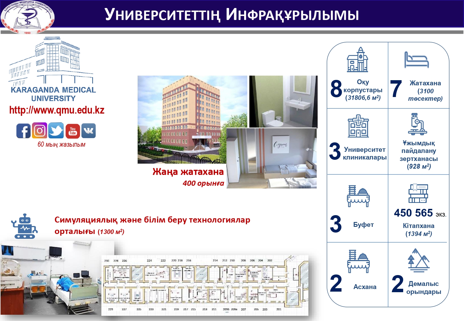 УНИВЕРСИТЕТТІҢ ИНФРАҚҰРЫЛЫМЫ