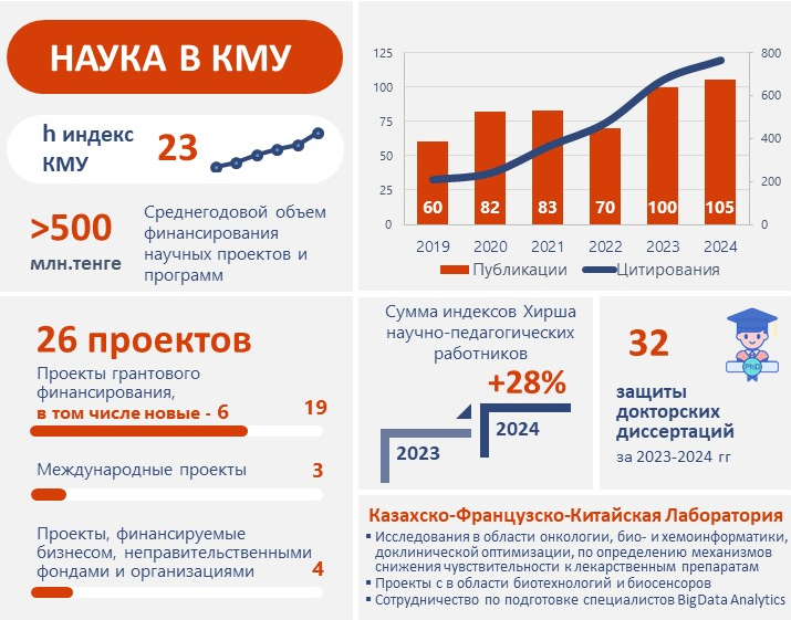 Итоги 2024 года.