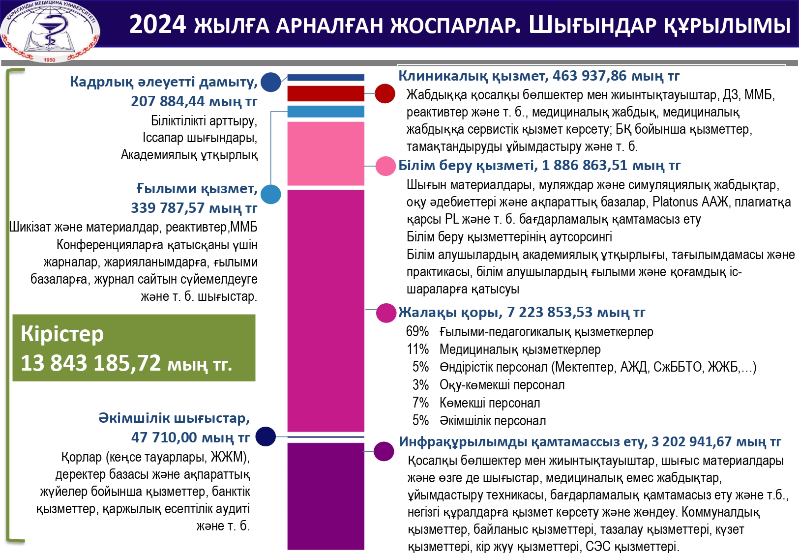 2024 ЖЫЛҒА АРНАЛҒАН