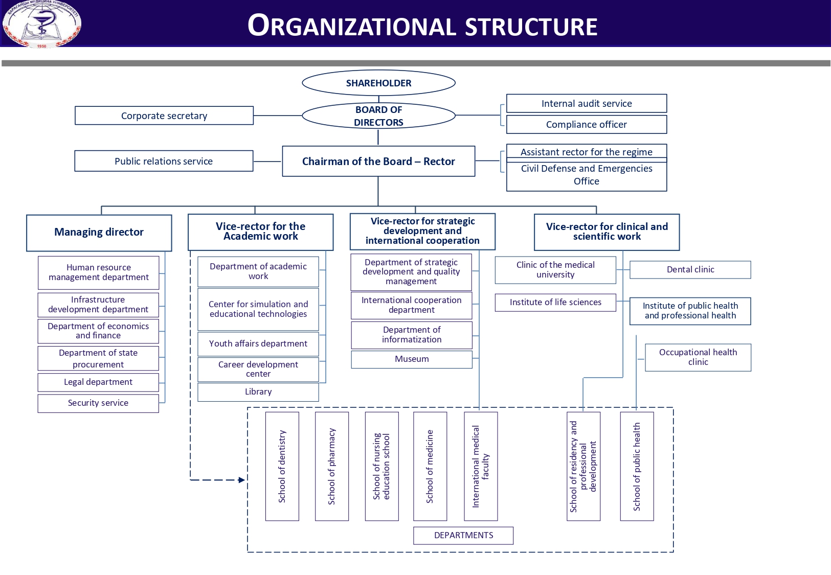 ORGANIZATIONAL STRUCTURE