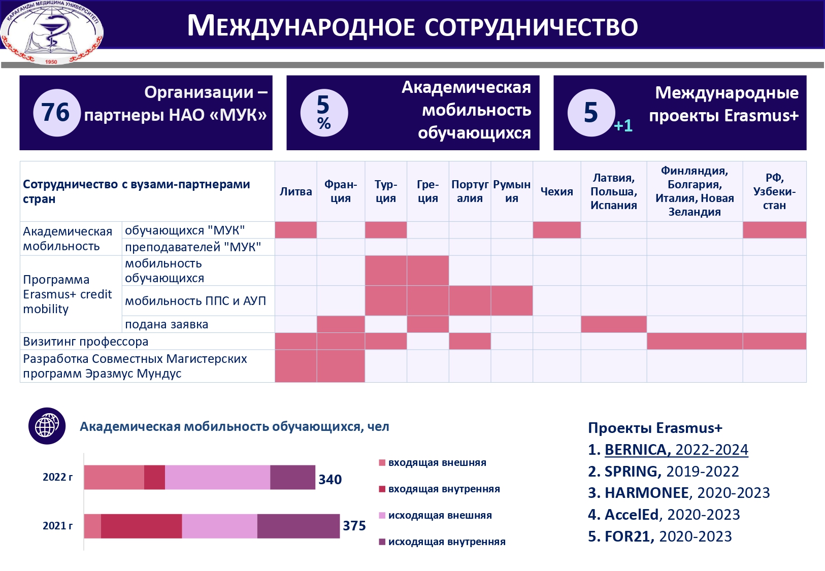 МЕЖДУНАРОДНОЕ СОТРУДНИЧЕСТВО