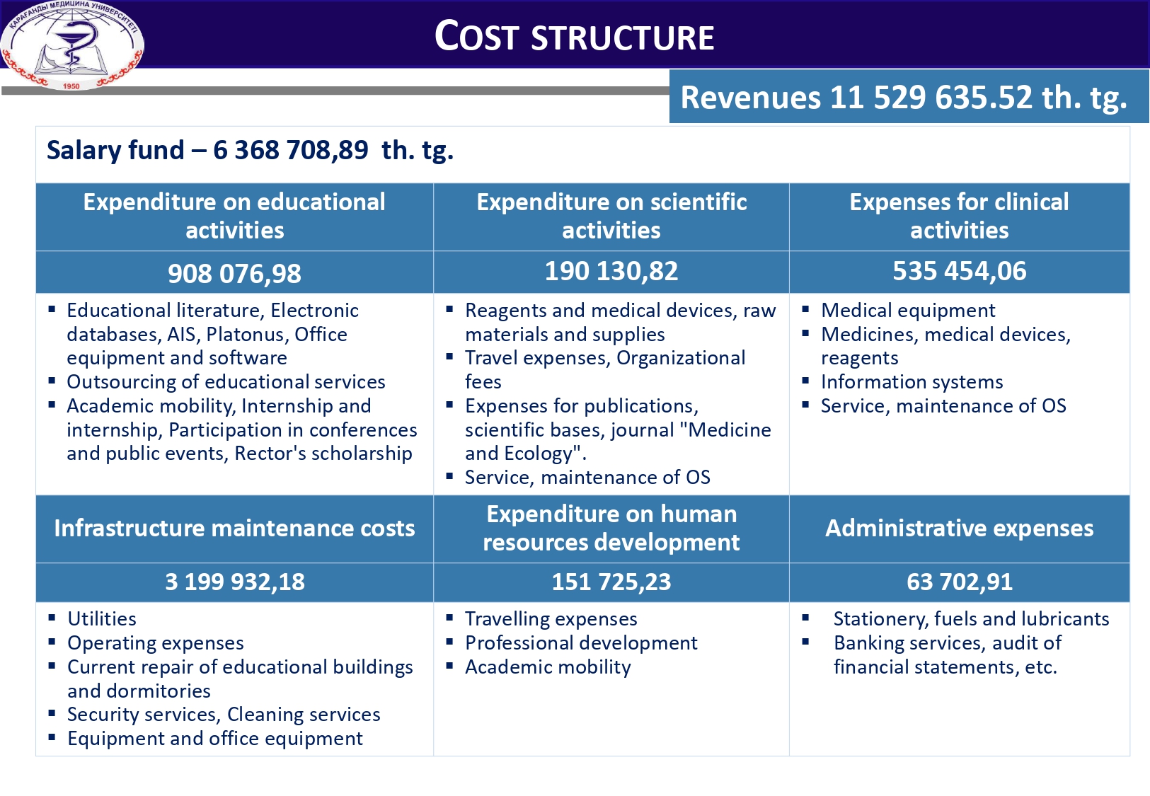 COST STRUCTURE