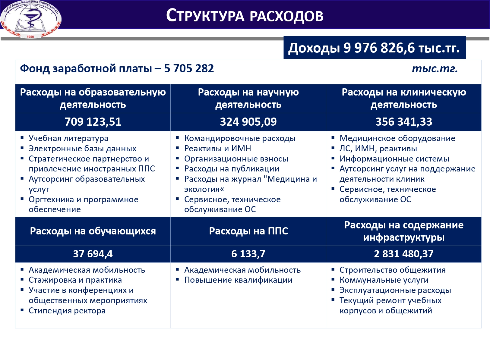 СТРУКТУРА РАСХОДОВ