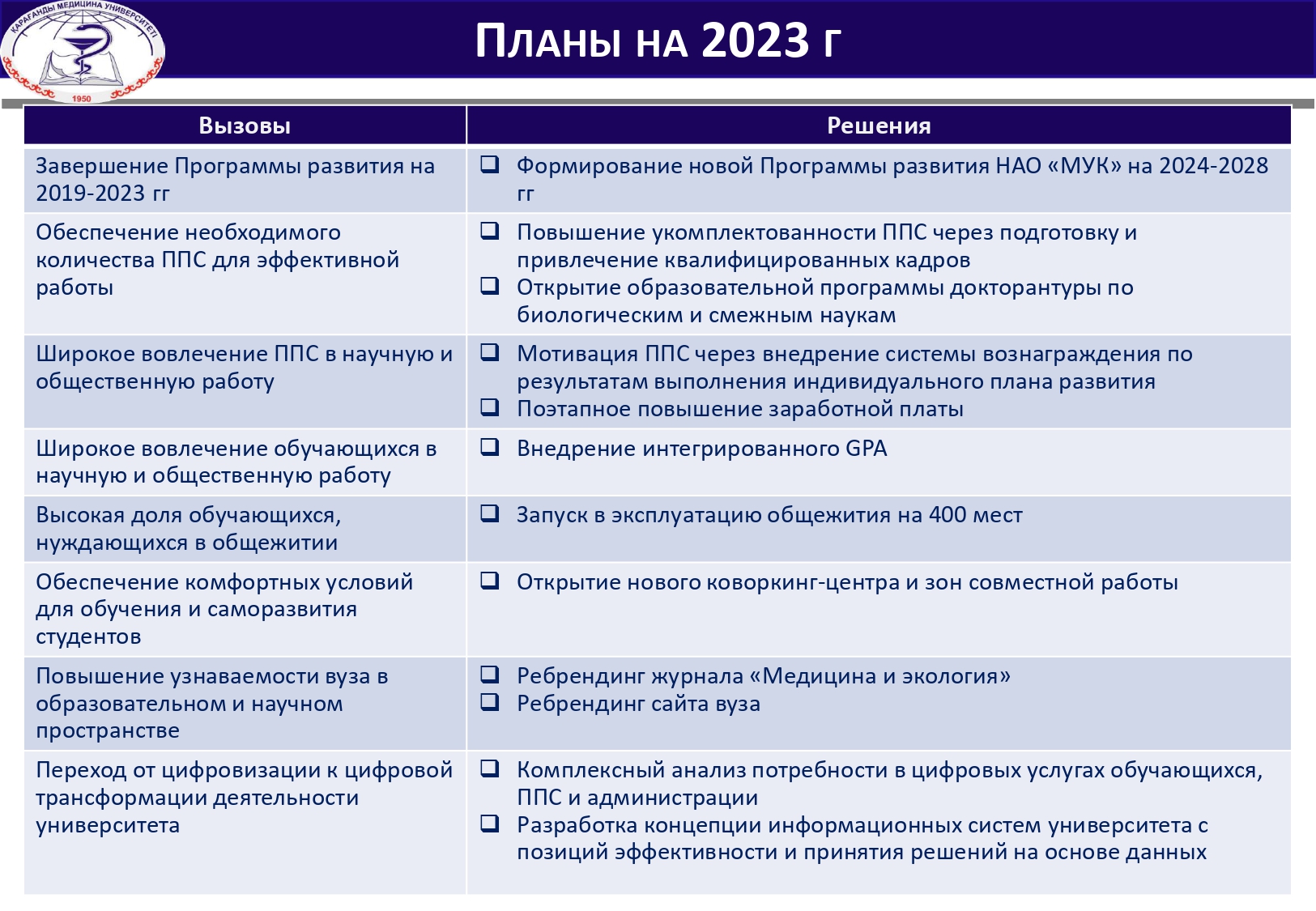 ПЛАНЫ НА 2023 Г