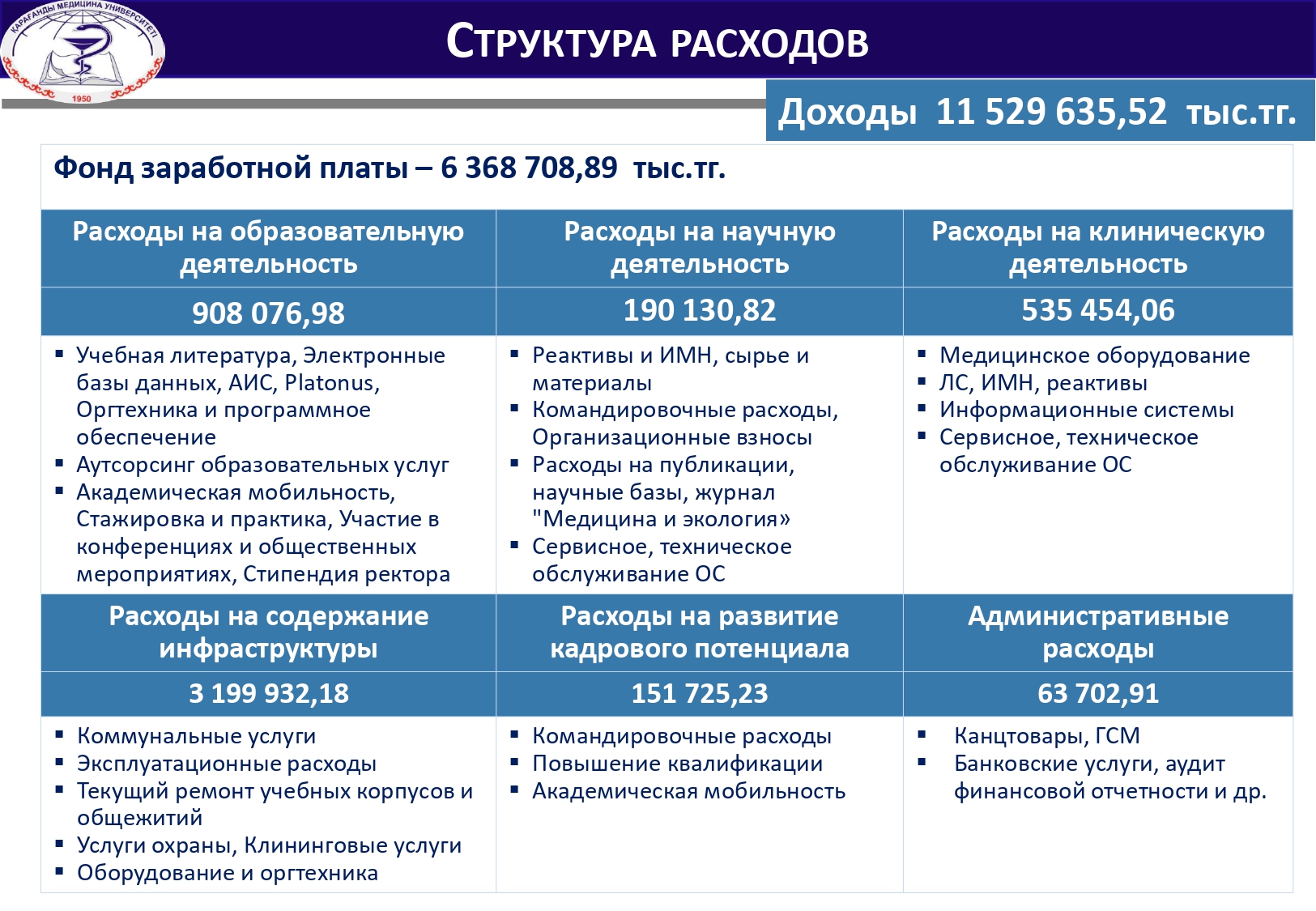 СТРУКТУРА РАСХОДОВ