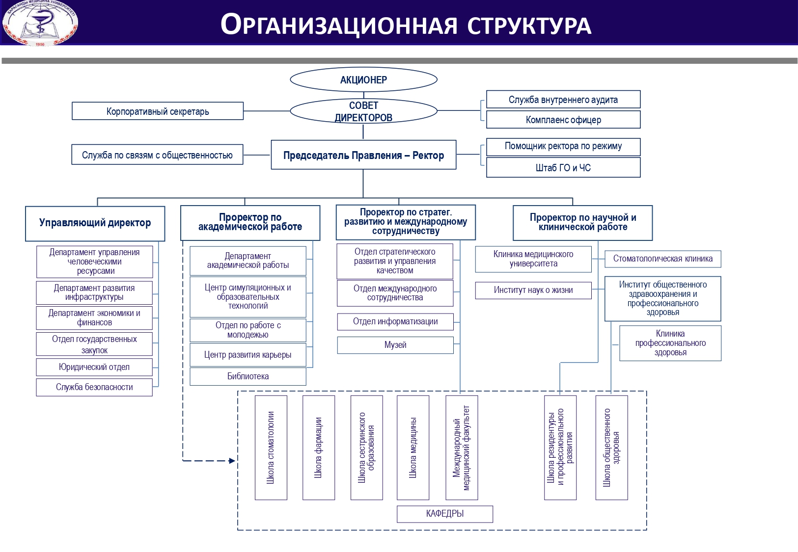 ОРГАНИЗАЦИОННАЯ СТРУКТУРА