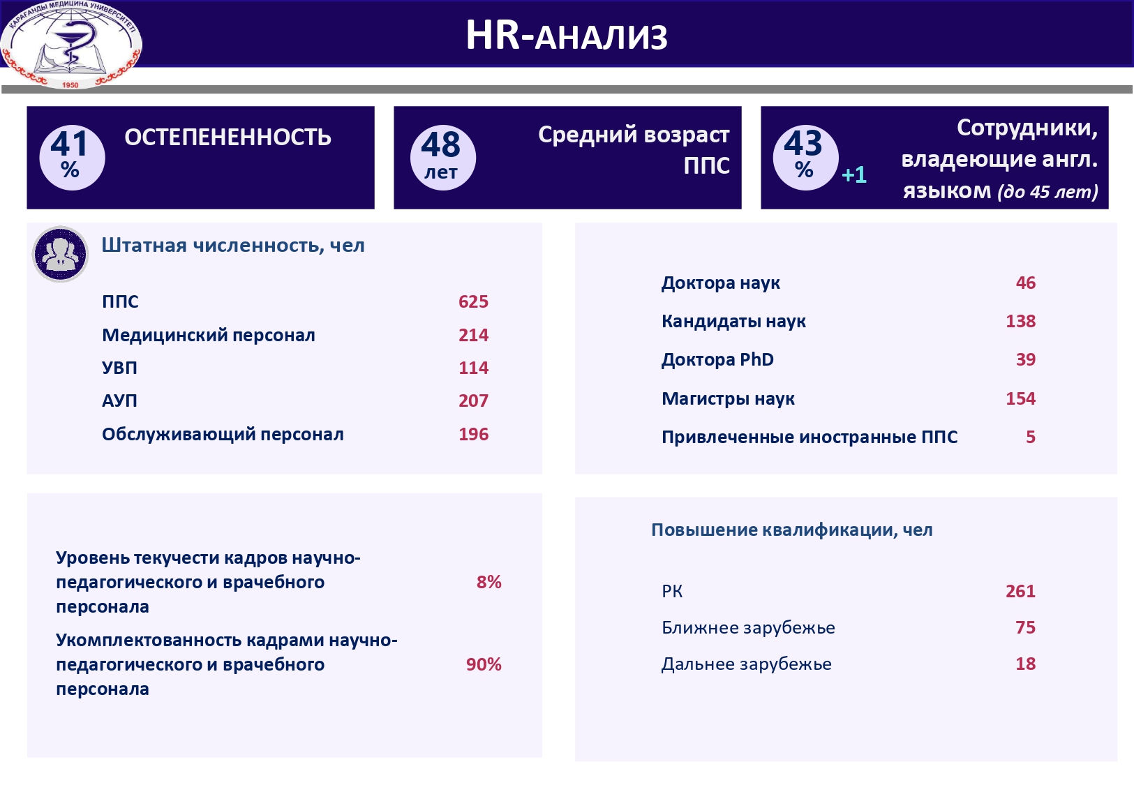 HR-АНАЛИЗ