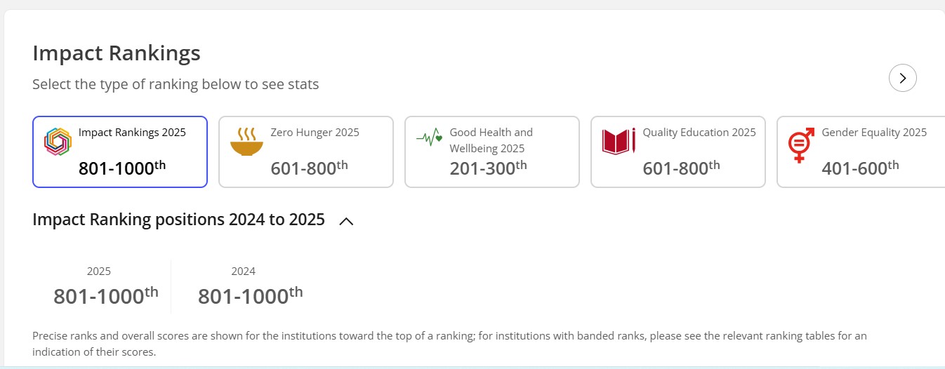 First place among medical universities in Kazakhstan