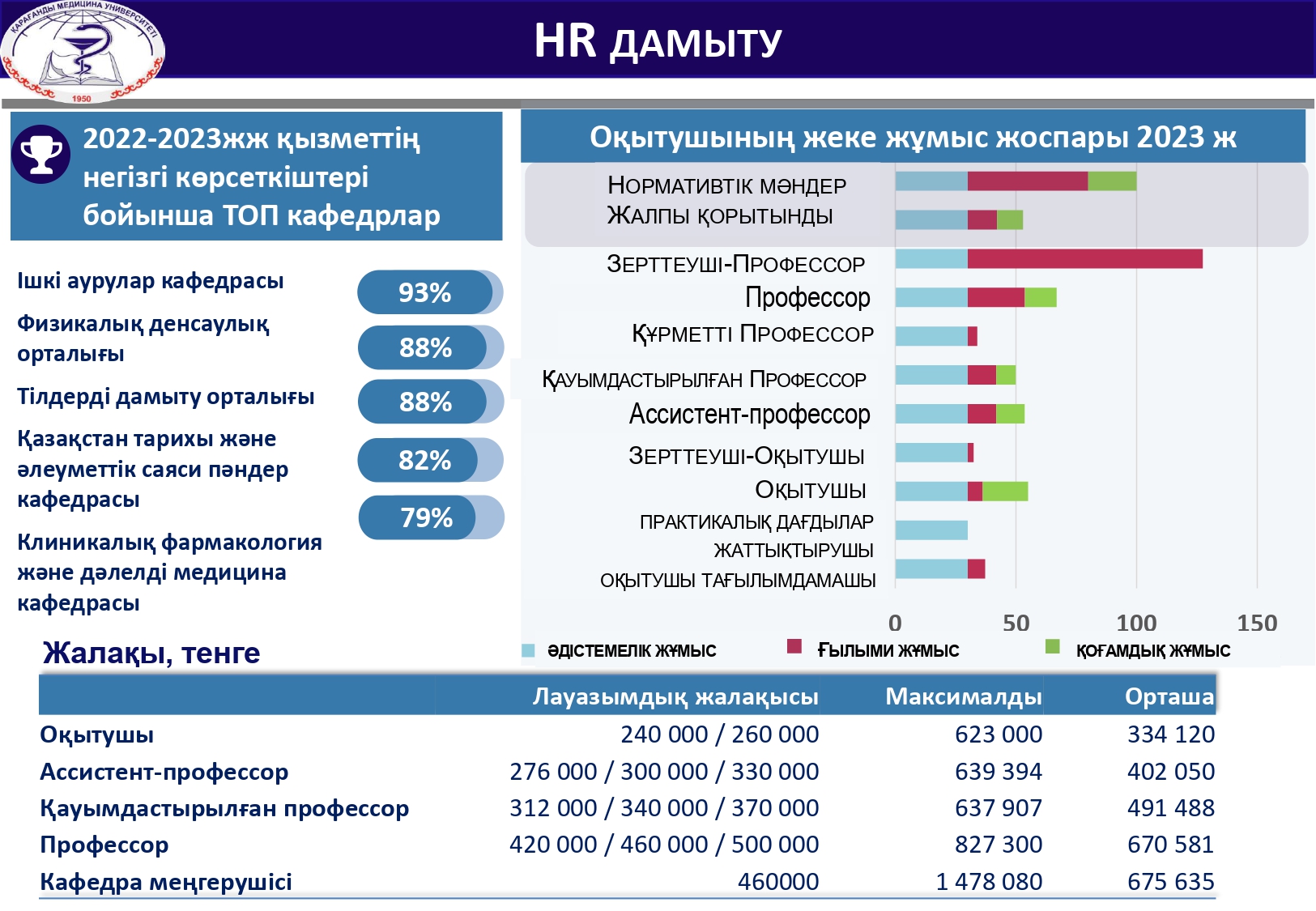 HR ДАМЫТУ