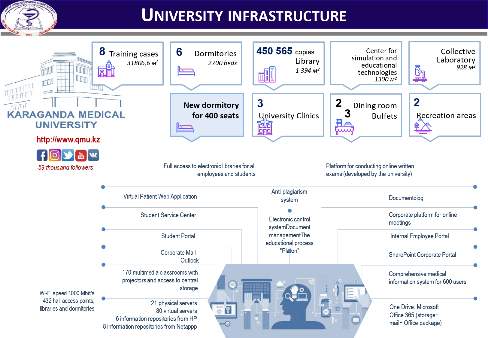 UNIVERSITY INFRASTRUCTURE