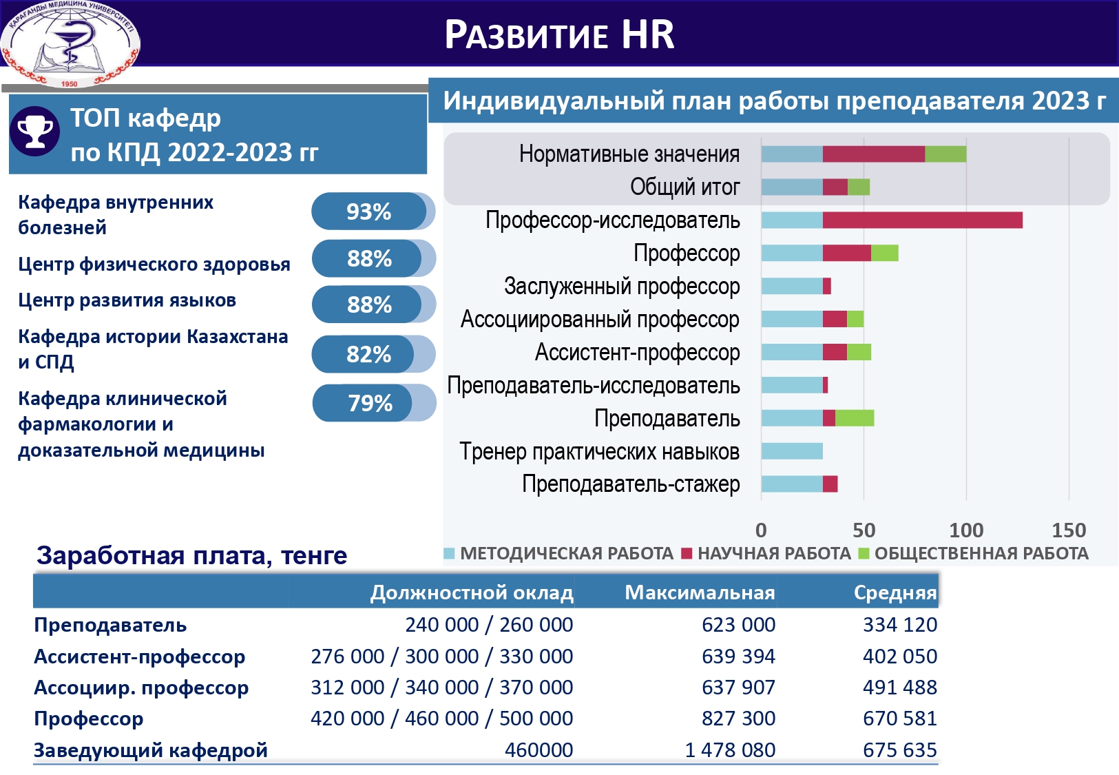 РАЗВИТИЕ HR