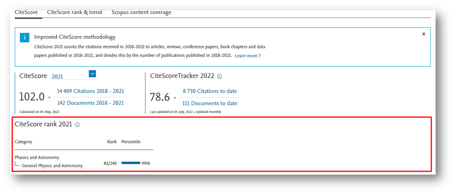 CiteScore rank