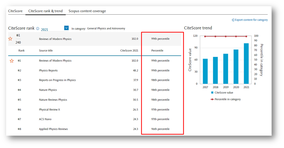 CiteScore rank & trend