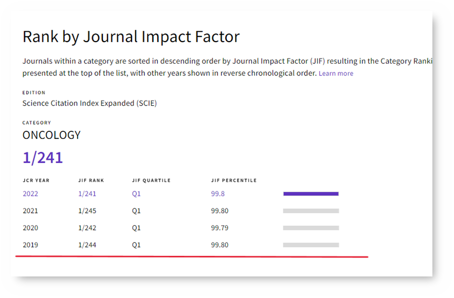 Journal Citation Reports