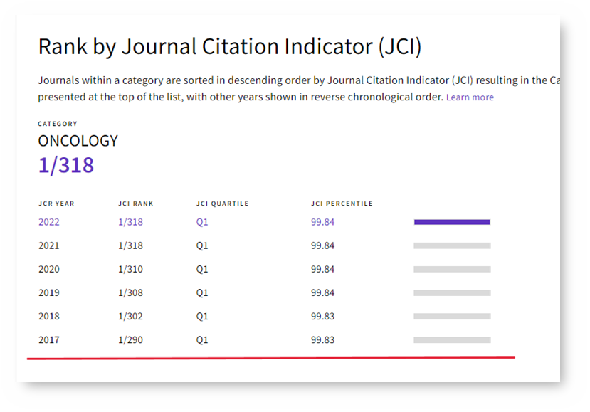 Journal Citation Reports