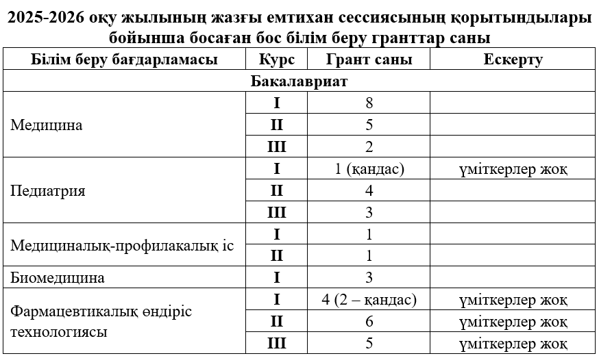 Кесте