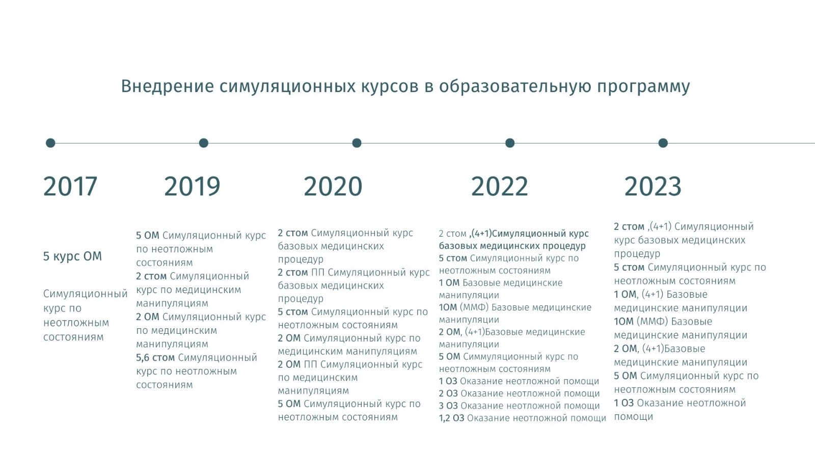 Инновационные подходы обучения