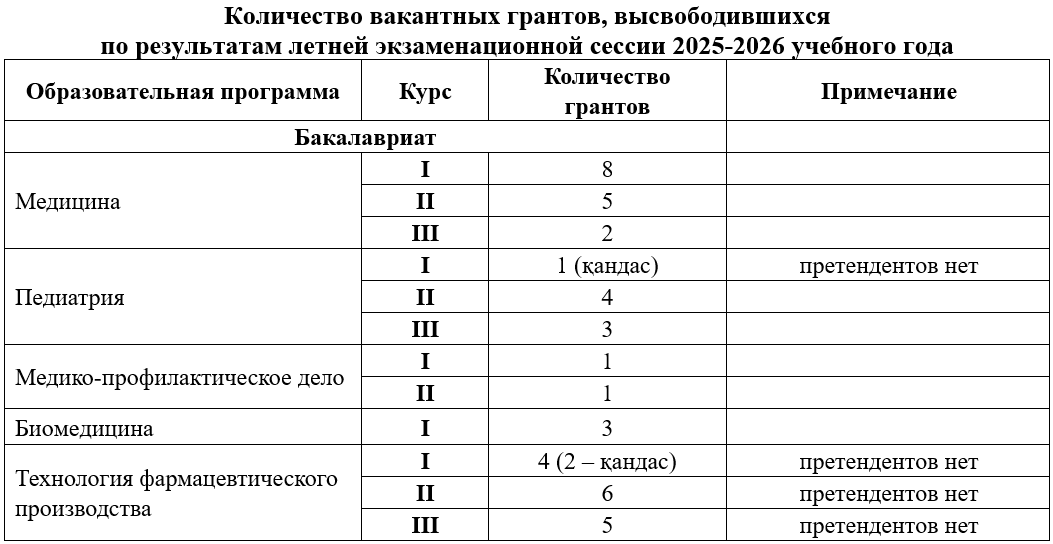 Таблица