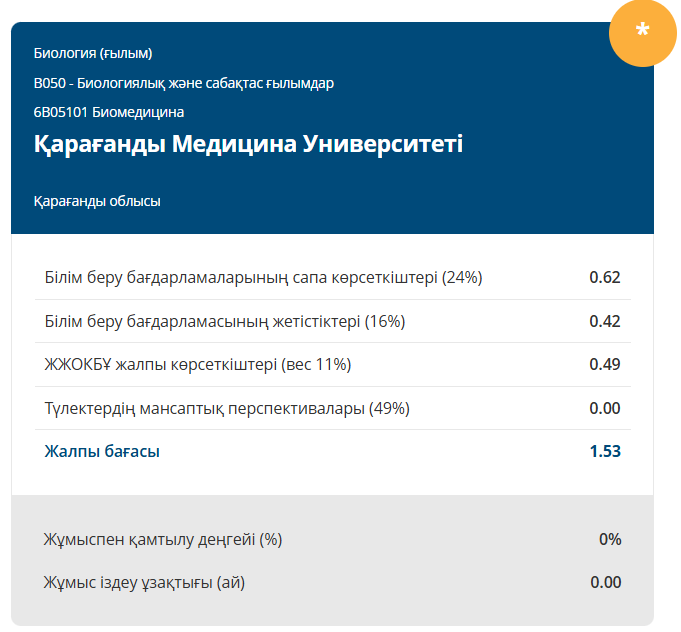 Адрес