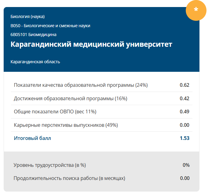 Адрес