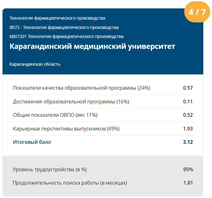 Адрес