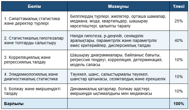 Таблица
