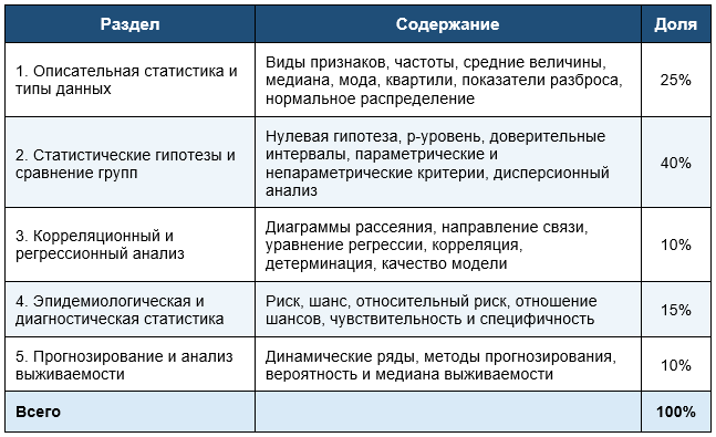 Таблица