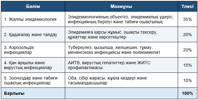 Таблица