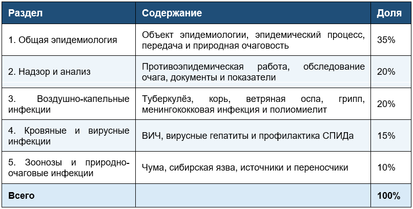 Таблица