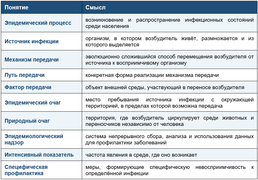 Таблица