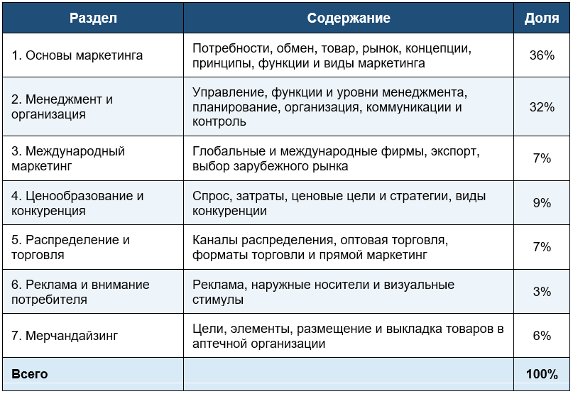 Таблица