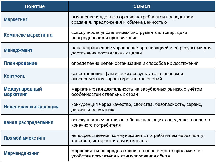 Таблица