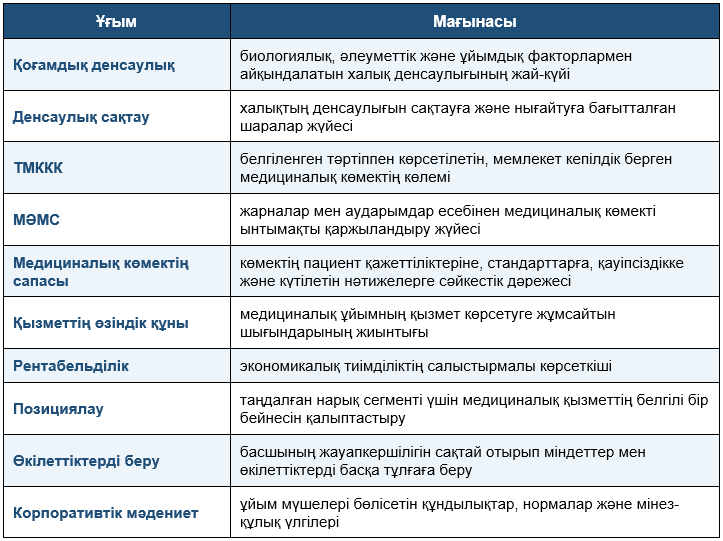 Таблица