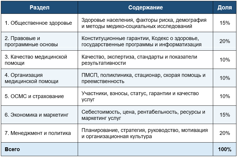 Таблица