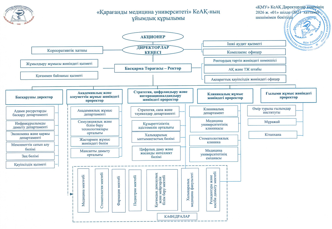 The organizational structure of the NAO “Medical University of Karaganda”